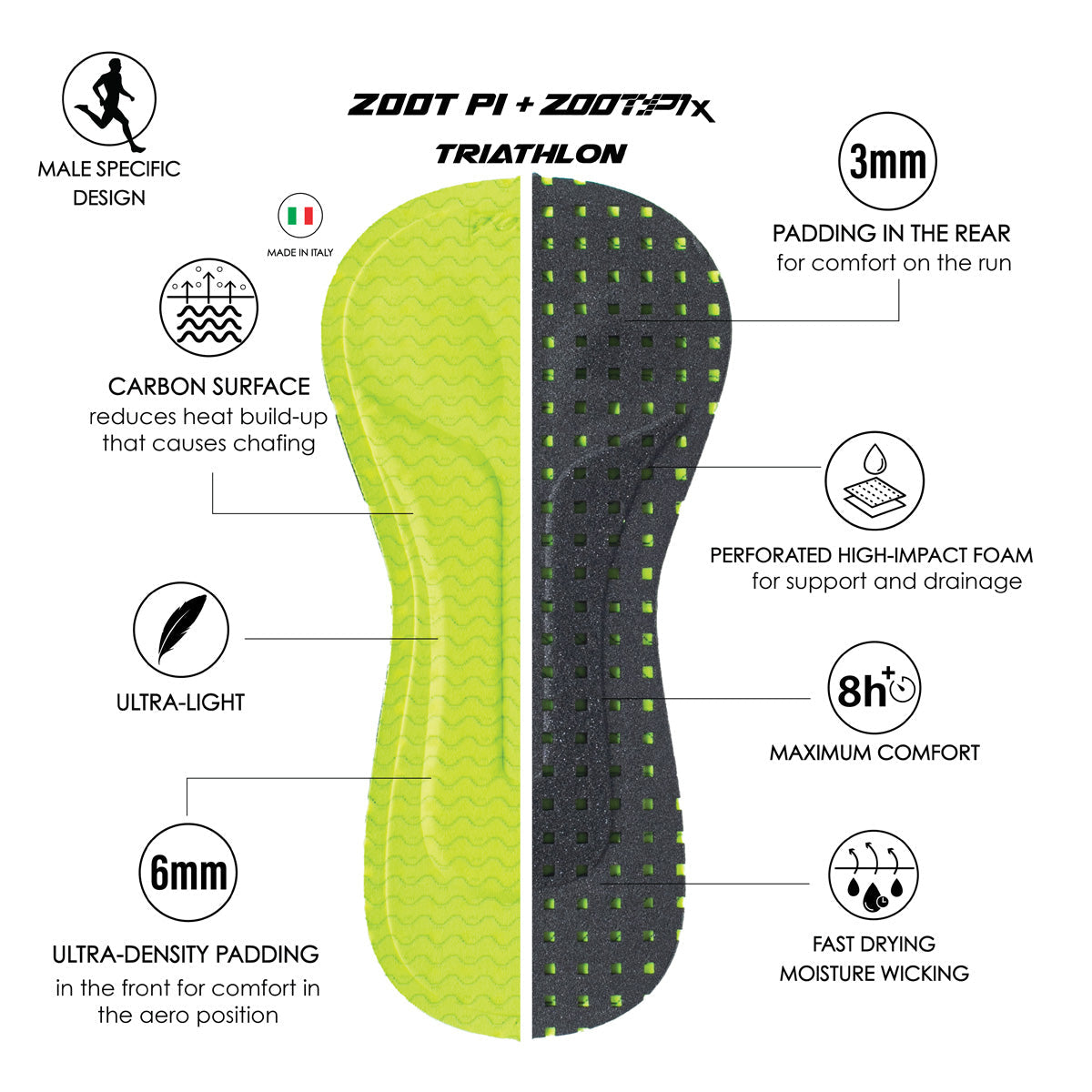 Zoom